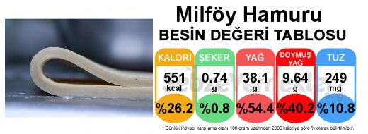 Milföy Kaç Kalori?dir?
